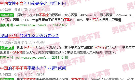 汕头中国不育不孕比例